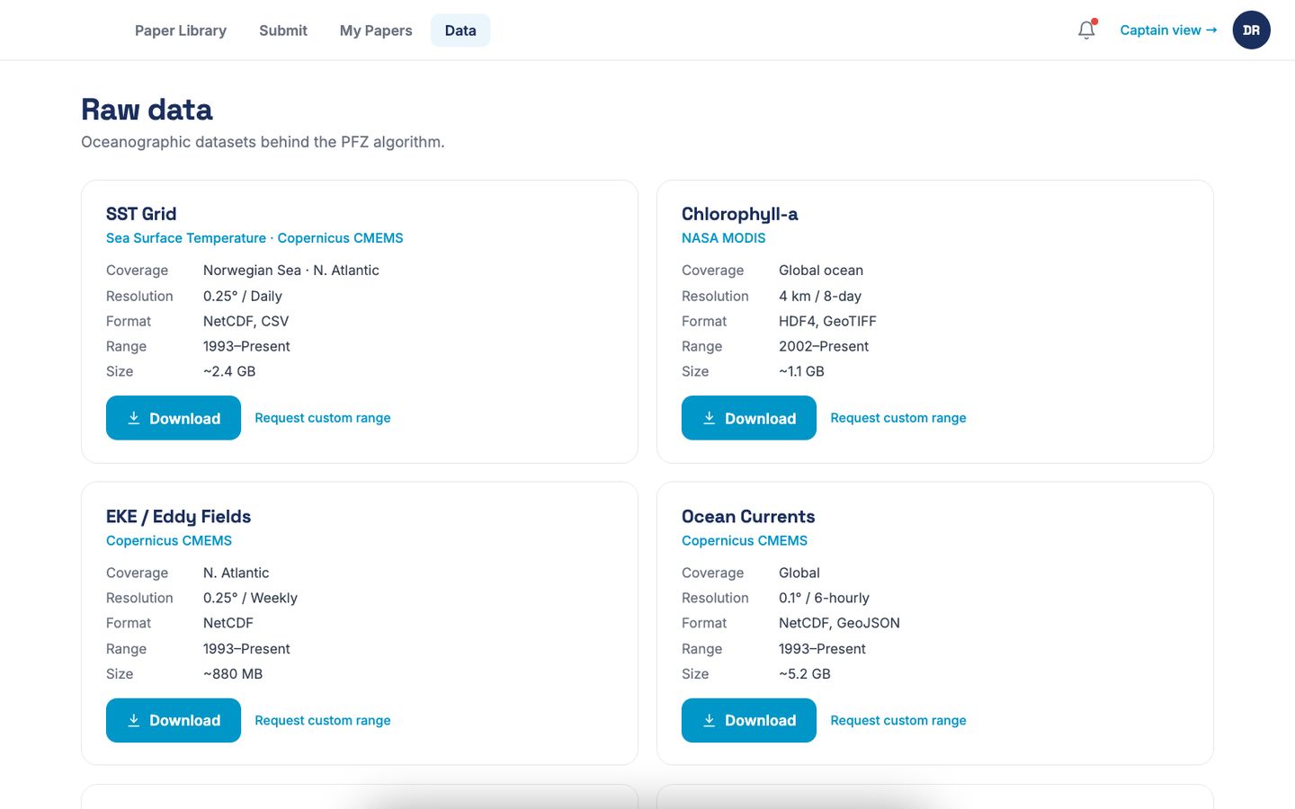 Researcher portal raw data page listing SST, chlorophyll, eddy and ocean current datasets with coverage and resolution